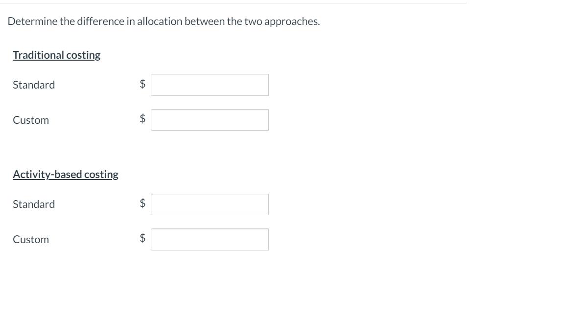 Determine the difference in allocation between the two approaches.Traditional costingStandard$Custom$Activity-based cos