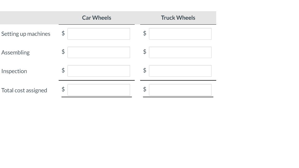 Car WheelsTruck WheelsSetting up machines$$Assembling$$Inspection$$Total cost assigned$$