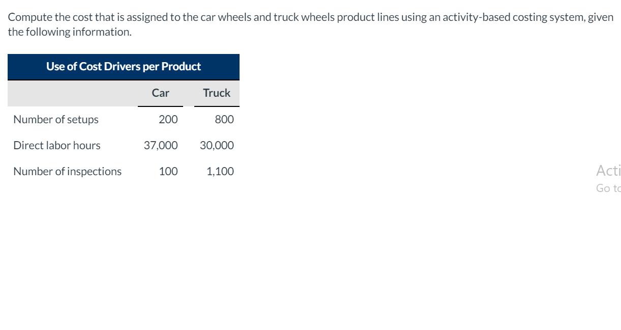 Compute the cost that is assigned to the car wheels and truck wheels product lines using an activity-based costing system, gi