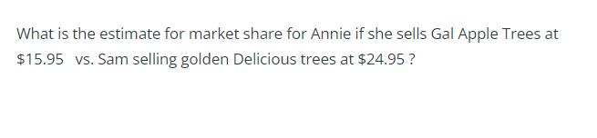 What is the estimate for market share for Annie if she sells Gal Apple Trees at ( $ 15.95 ) vs. Sam selling golden Delicio
