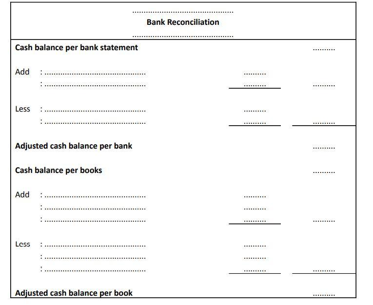 Bank Reconciliation Cash balance per bank statement Add Less Adjusted cash balance per bank Cash balance per books ..... Add