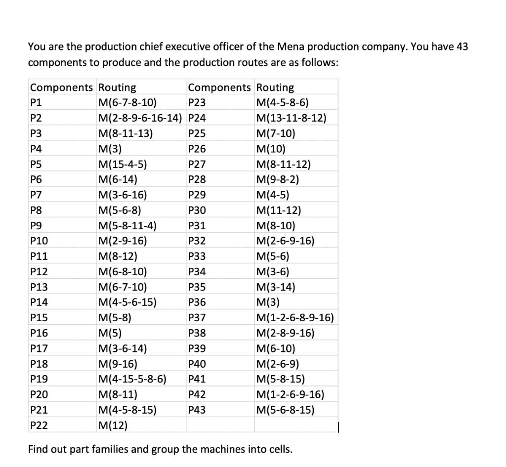 You are the production chief executive officer of the Mena production company. You have 43 components to produce and the prod