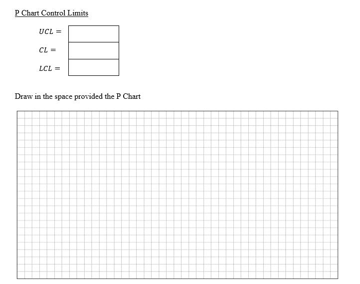( underline{text { P Chart Control Limits }} ) [ begin{array}{l} U C L=  C L=  L C L= end{array} ] Draw in the sp