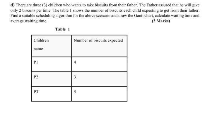 d) There are three (3) children who wants to take biscuits from their father. The Father assured that he will give only 2 bis