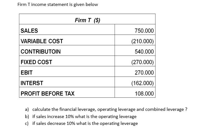 Firm T income statement is given below Firm T ($) SALES 750.000 VARIABLE COST CONTRIBUTOIN FIXED COST (210.000) 540.000 (270.