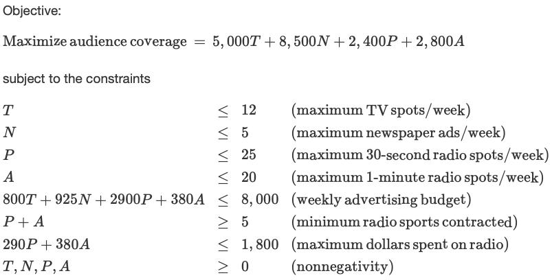 Objective: Maximize audience coverage = 5,000T + 8,500N + 2,400P + 2,800 A subject to the constraints< 25 T< 12 (maximum TV