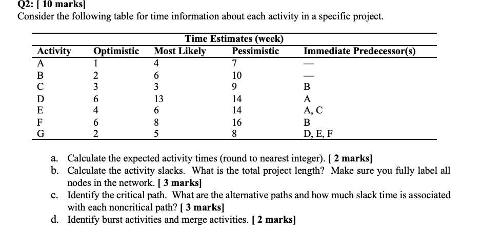 Q2: [ 10 marks] Consider the following table for time information about each activity in a specific project. Time Estimates (