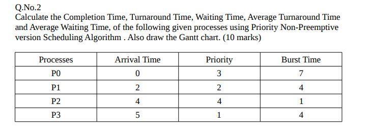Q.No.2 Calculate the Completion Time, Turnaround Time, Waiting Time, Average Turnaround Time and Average Waiting Time, of the