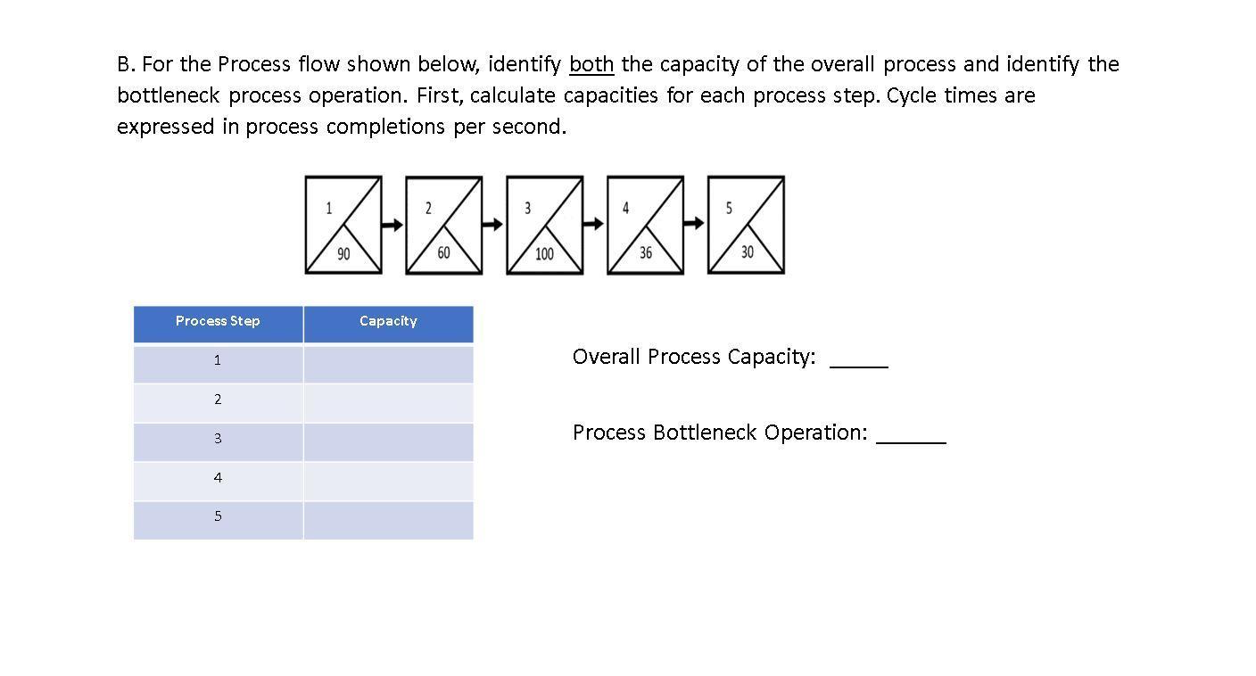 B. For the Process flow shown below, identify both the capacity of the overall process and identify the bottleneck process op