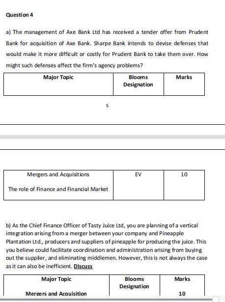 Question 4 a) The management of Axe Bank Ltd has received a tender offer from Prudent Bank for acquisition of Axe Bank. Sharp