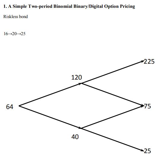 1. A Simple Two-period Binomial Binary/Digital Option Pricing Riskless bond 16–20-25 225 120 64 < 25