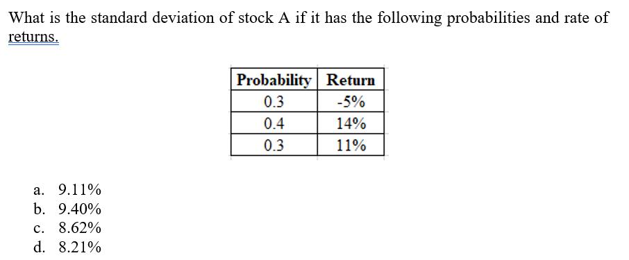 What is the standard deviation of stock A if it has the following probabilities and rate of returns. Probability Return 0.3 -