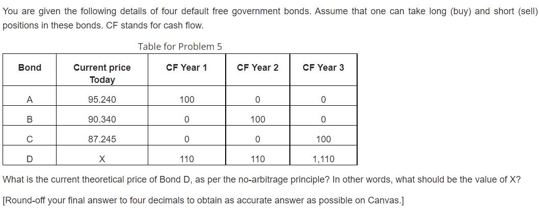 You are given the following details of four default free government bonds. Assume that one can take long (buy) and short (sel