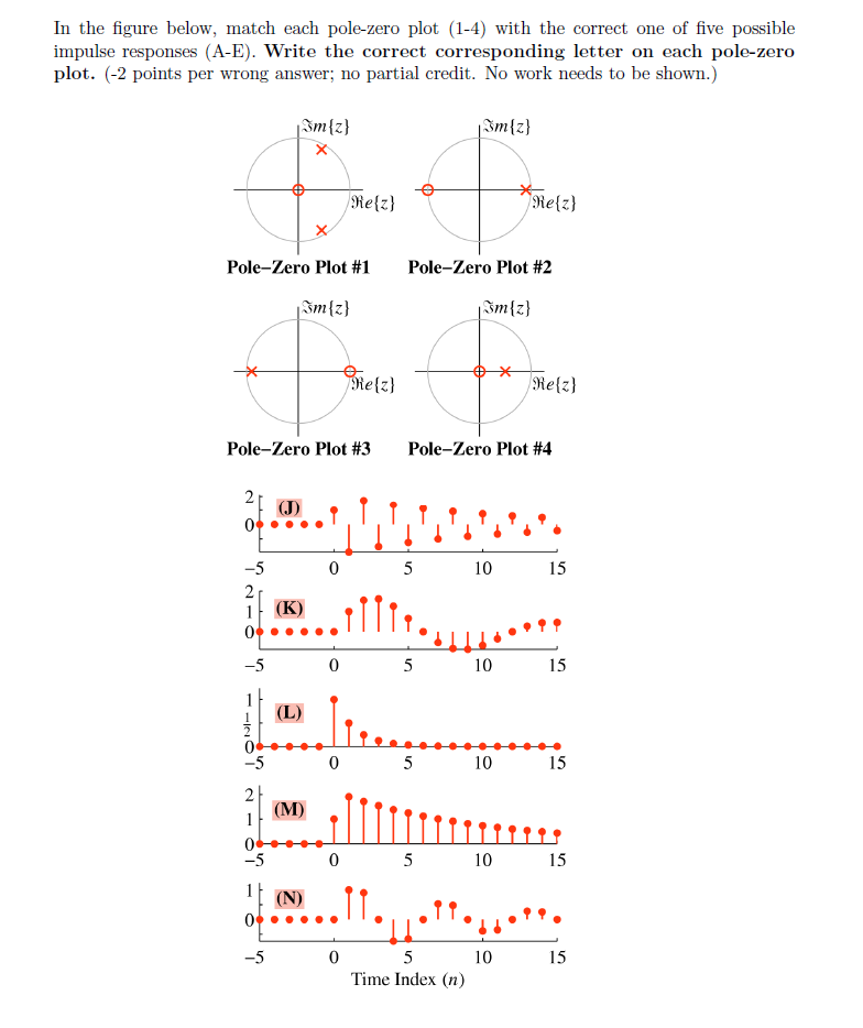In the figure below, match each pole-zero plot (1-4) with the correct