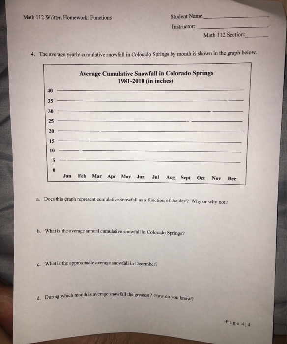 cumulative snowfall in Colorado Springs by month is shown in the graph