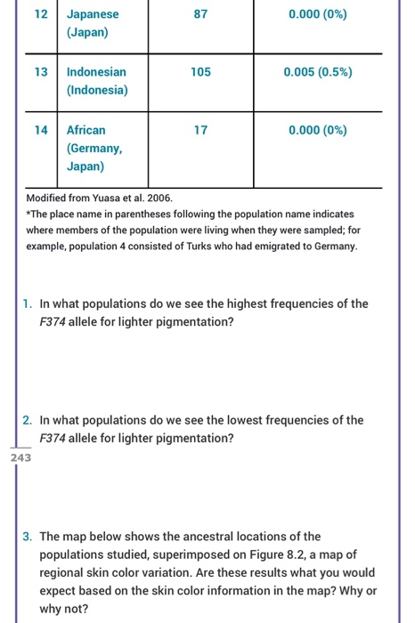 that you think has a clinal distribution. 2. Why do you think