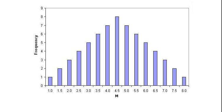 Let s examine the mean of the numbers 1, 2, 3, 4,