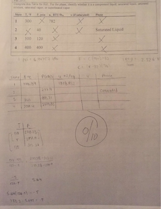 Fall 201 Complete the Table for H0 For the phase, identify whether