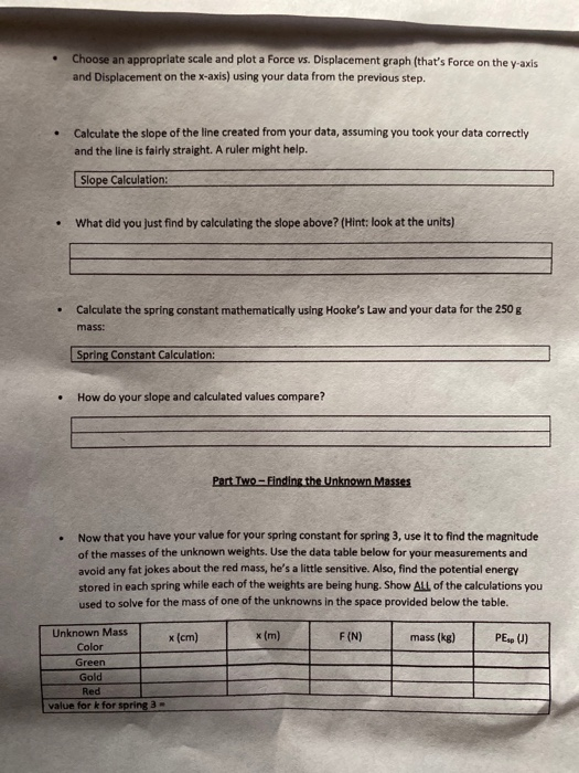 . Choose an appropriate scale and plot a Force vs. Displacement graph
