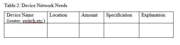 Table 2. Device Network Needs