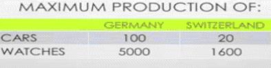 MAXIMUM PRODUCTION OF: GERMANYSWITZERLAND 100 CARS WATCHES 20 1 600 5000