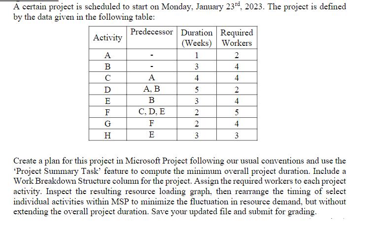 A certain project is scheduled to start on Monday, January 23rd, 2023. The project is defined by the data
