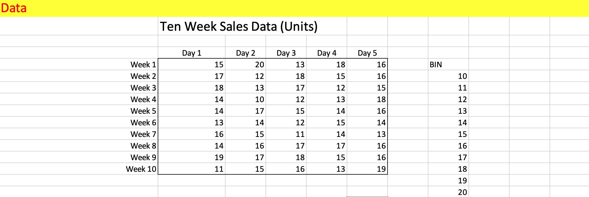 Data Ten Week Sales Data (Units) begin{tabular}{|r|} hline BIN  hline 10  hline 11  hline 12  hline 13  hlin