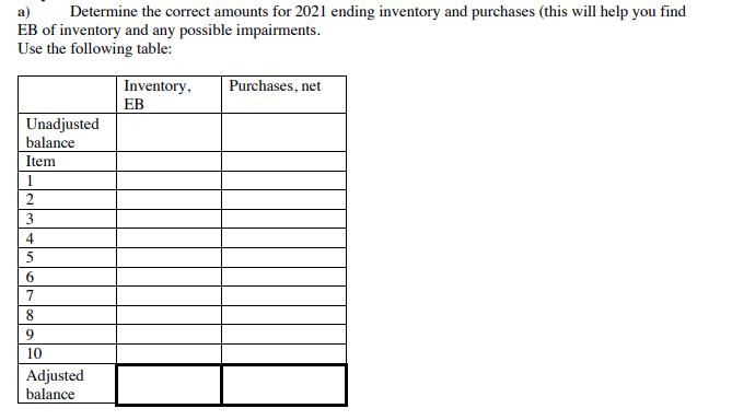 a) Determine the correct amounts for 2021 ending inventory and purchases (this will help you find EB of inventory and any pos