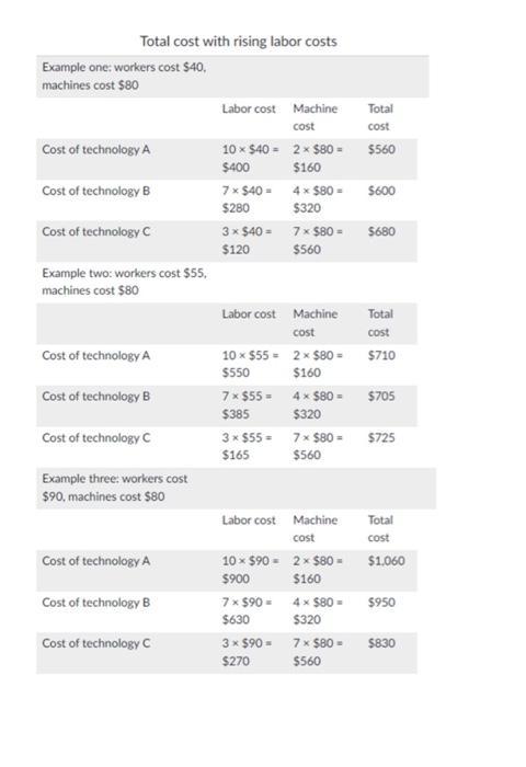 Total cost with rising labor costs Example one: workers cost ( $ 40 ), machines cost ( $ 80 ) begin{tabular}{llll} &
