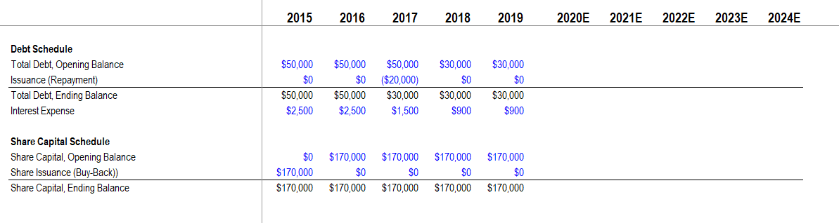 Cash Equivalents Accounts Receivable Inventories Total Current Assets Property, Plant & Equipment