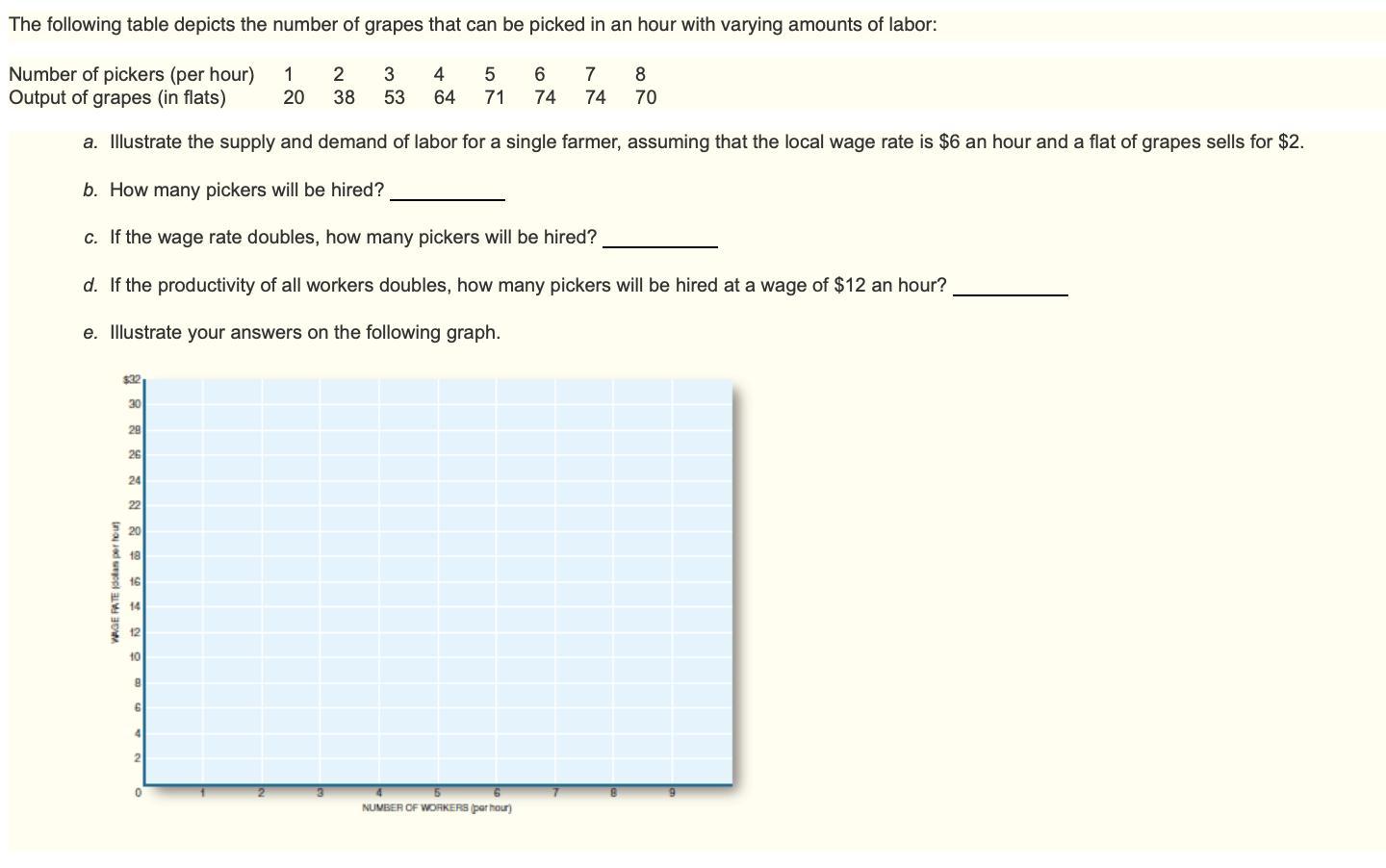 The following table depicts the number of grapes that can be picked in an hour with varying amounts of labor: Number of picke