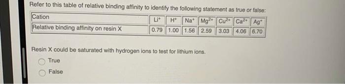 the one correct or one incorrect statement regarding the technique of ion