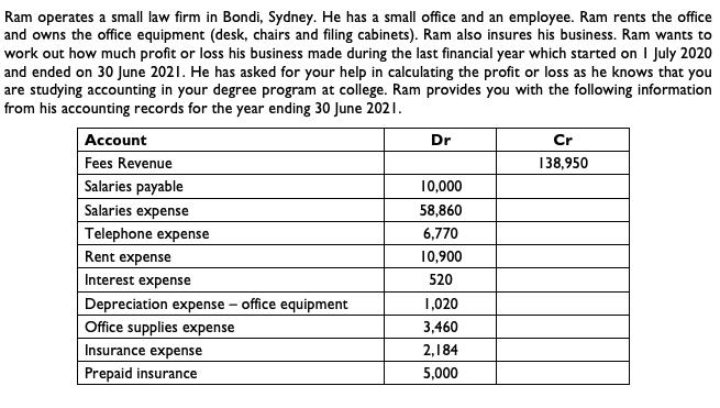 Ram operates a small law firm in Bondi, Sydney. He has a small office and an employee. Ram rents the office and owns the offi