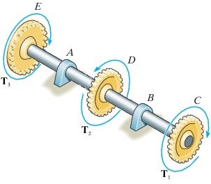 Shaft C E has gears at C D and E, with bearing B between C and D and bearing A between D and E. The gears exert the following torques in kilo Newton meters: C, T1 clockwise; D, T2 counterclockwise; E, T3 clockwise.