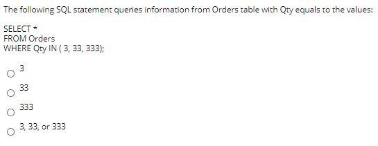 The following SQL statement queries information from Orders table with Qty equals
