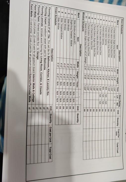 cost associated with the installation of foor, wall & ceiling finishes Mark
