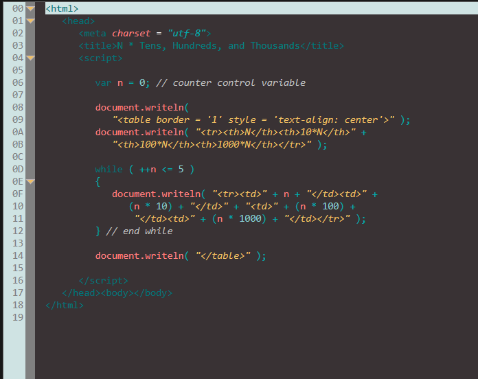 00 01 02 03 04 05 06 07 08 09 A OB