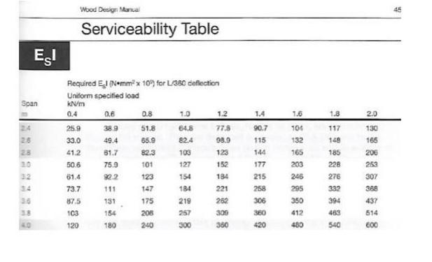 this page and the next) to aid you in the following design