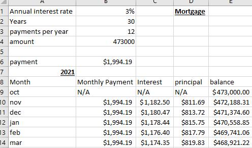 E Mortgage 1 Annual interest rate 3% 2 Years 30 3 payments per year 12 4 amount 473000 56 payment $1,994.19 72021 8 Month M
