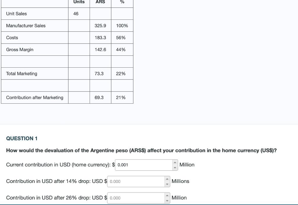 QUESTION 1 How would the devaluation of the Argentine peso (ARS$) affect your contribution in the home currency (US$)? Curr