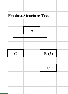 Planned-Order Receipts 15 Planned-Order Releases 16 17 Item B: LT = 2