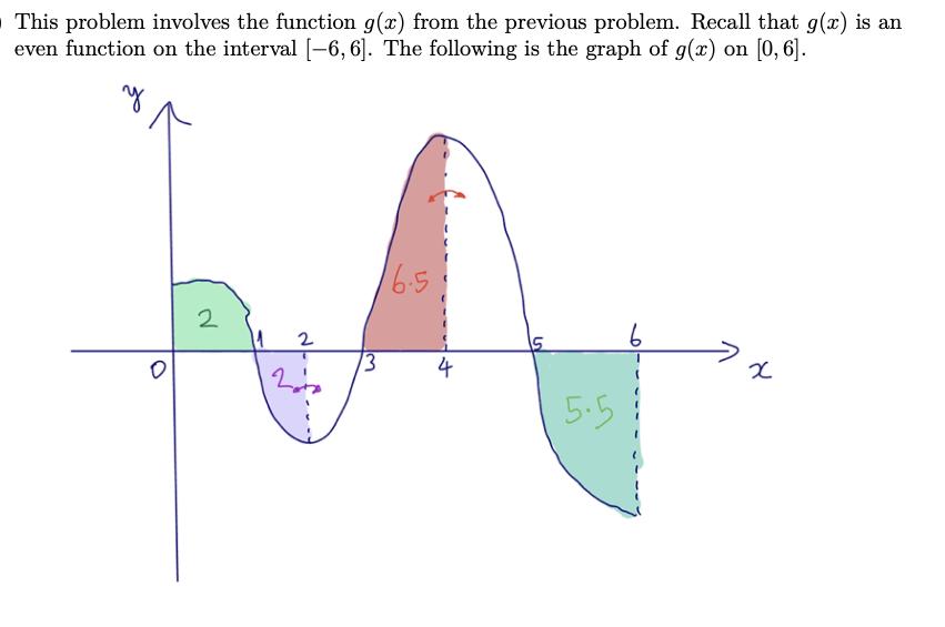 This problem involves the function g(x) from the previous problem. Recall that g(x) is an even function on