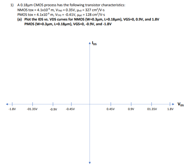 1) A 0.18m CMOS process has the following transistor characteristics: NMOS tox