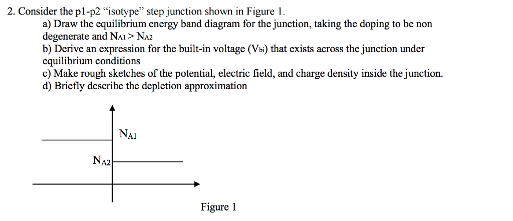 2. Consider the pl-p2 "isotype" step junction shown in Figure 1. a)