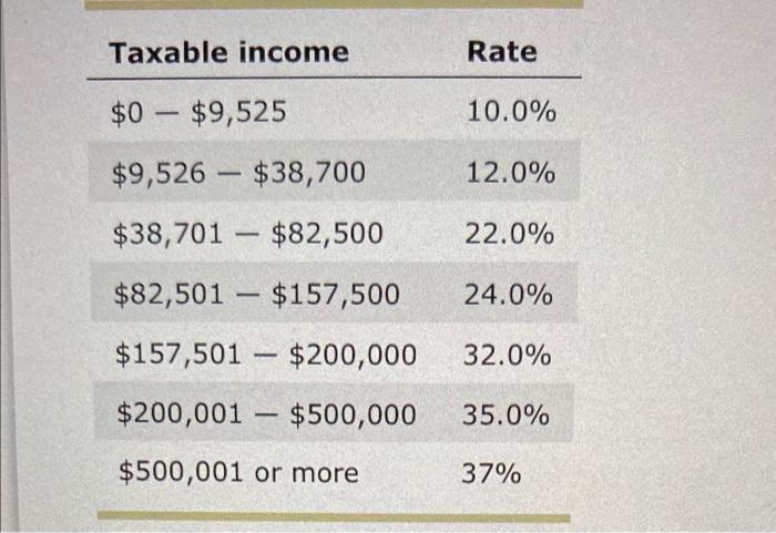 \begin{tabular}{ll} Taxable income & Rate \\ \hline\( \$ 0-\$ 9,525 \) & \( 10.0 \% \) \\ \( \$ 9,526-\$ 38,700 \) & \( 12.0