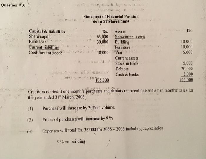 Question #3: Statement of Financial Position as oh 31 March 2005 Rs. Capital & liabilities Share capital Bank loan Current liabilities Creditors for goods .. Rs. Assets 65,000 Non-current assets 30,0b0 Building 40.000 10.000 15.000 Furniture : → ? . 10; 0,000 Van Current assets Stock in trade Debtors Cash & banks 15,000 20,000 5,000 105,000 :::.;鉯3xst .. : 105.000 Creditors represent one monhs purchases and debiors represent one and a half monthssales for the year ended 3 1st March, 2006 . .. (1 ) Purchase will increase by 20% in volume : 2) Prices of purchases will increase by 9 % ixpenses will total Rs. 36,000 for 2005-2006 including depreciation 5 % on building
