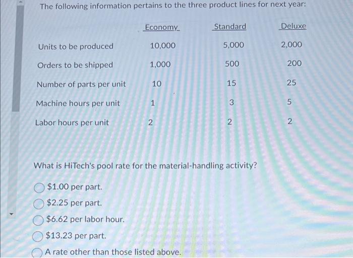 The following information pertains to the three product lines for next year:What is HiTechs pool rate for the material-hand