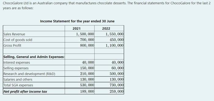 ChocoGalore Ltd is an Australian company that manufactures chocolate desserts. The financial statements for ChocoGalore for t