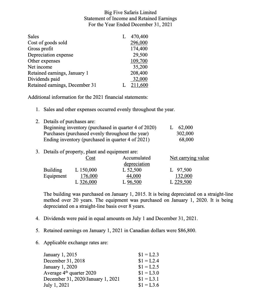 Big Five Safaris Limited Statement of Income and Retained Earnings For the Year Ended December 31, 2021 Additional informatio