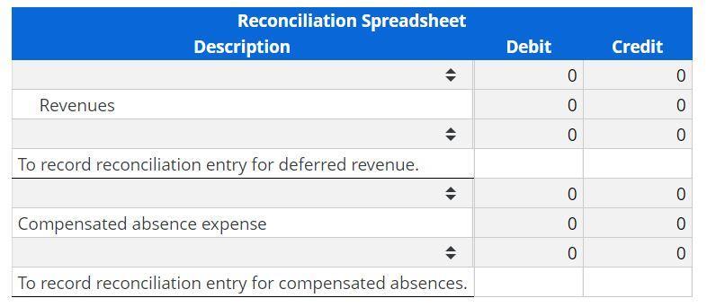 Reconciliation Spreadsheet Description Debit Credit 00 0Revenues 00 0To record reconciliation entry for deferred revenue.